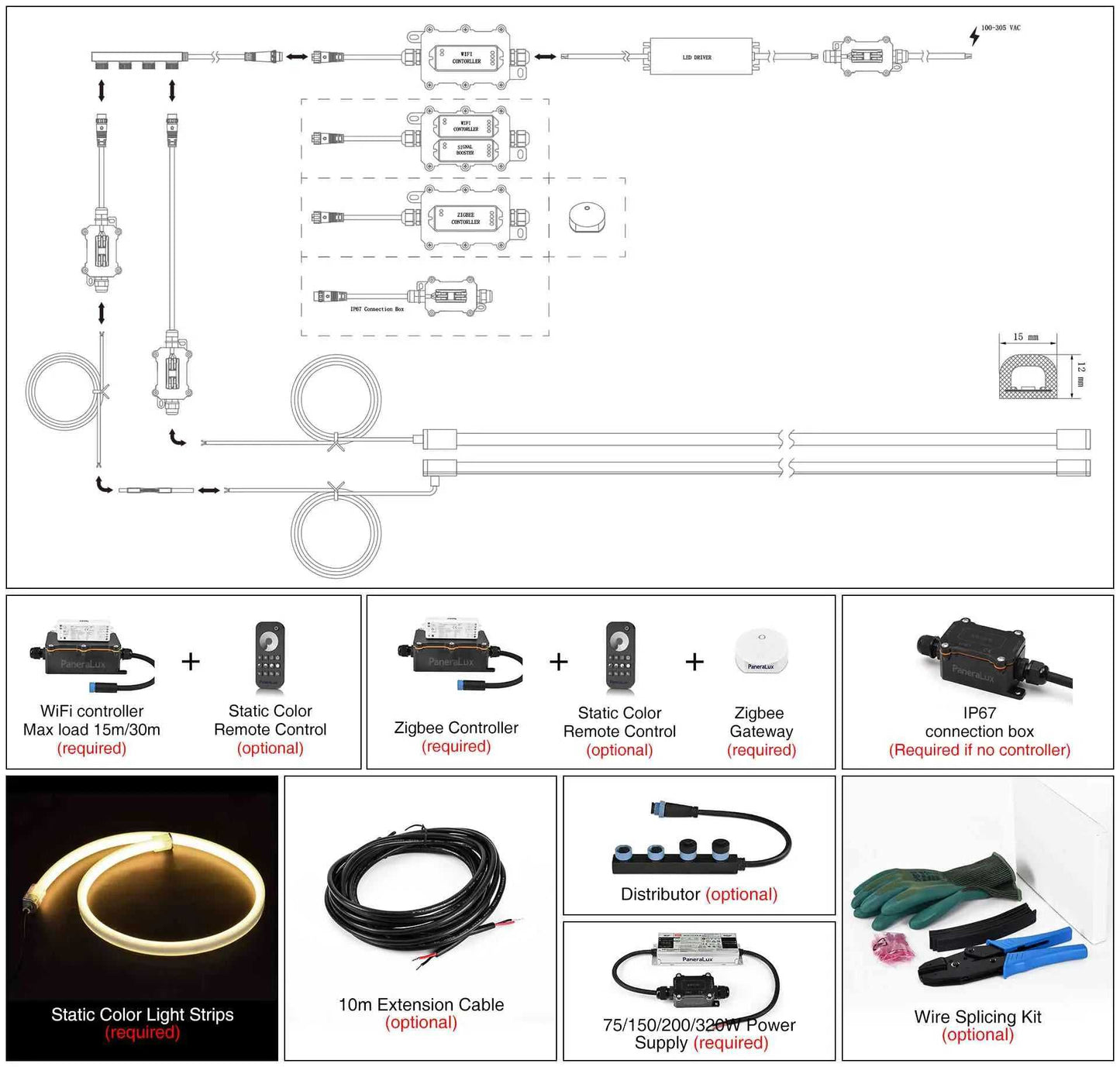 PaneraLux PaneraLux LED Pool Lights Single Color (T1512 V1.0)(副本) LED light