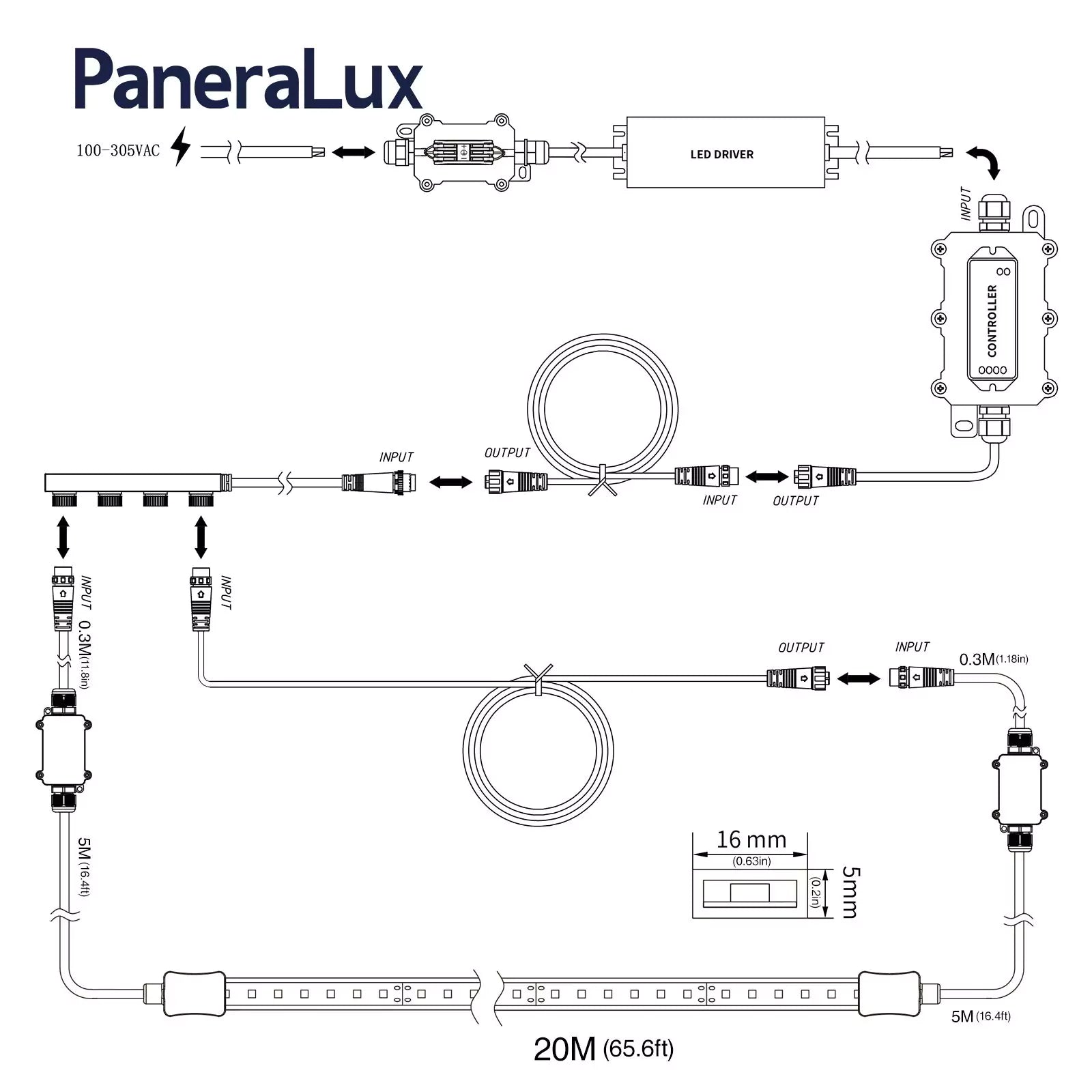 Connect Instruction for One PaneraLux Outdoor Backlights