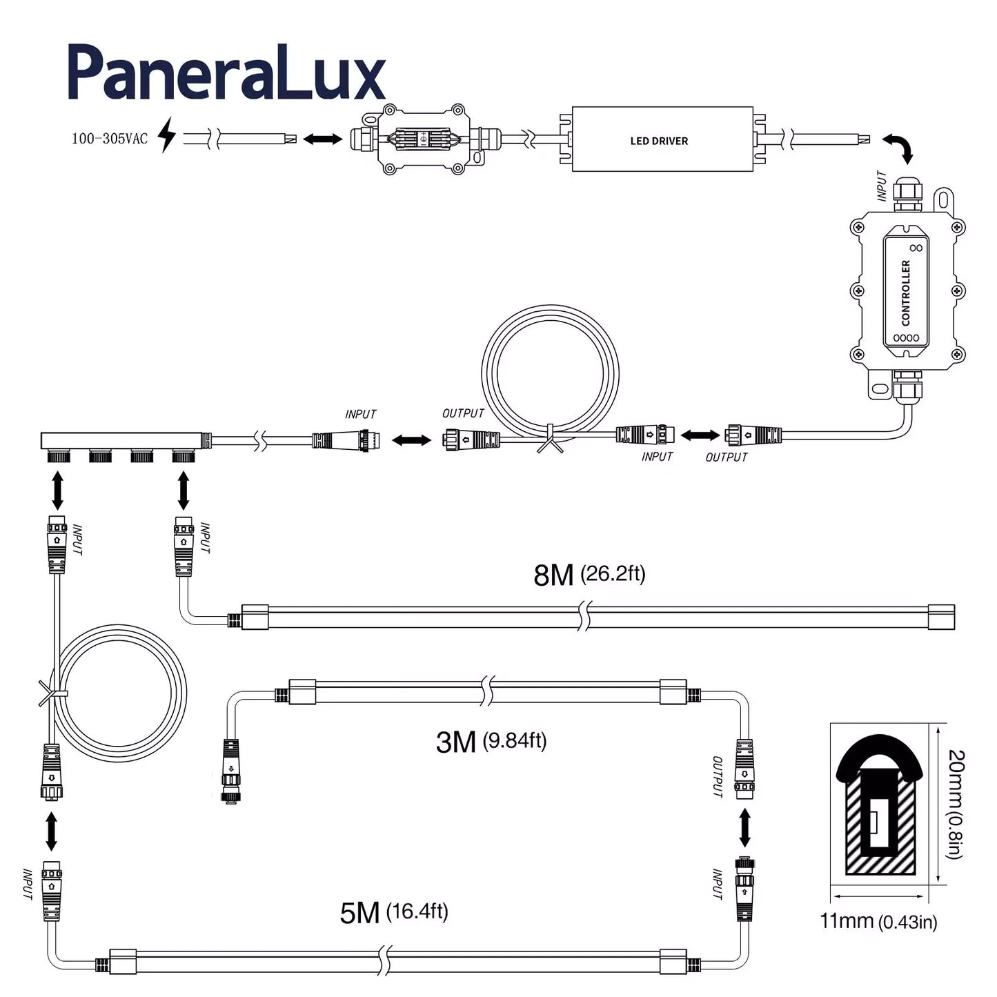 Connect Instruction for PaneraLux Colored Landscape Edge Lighting LED neon strip light