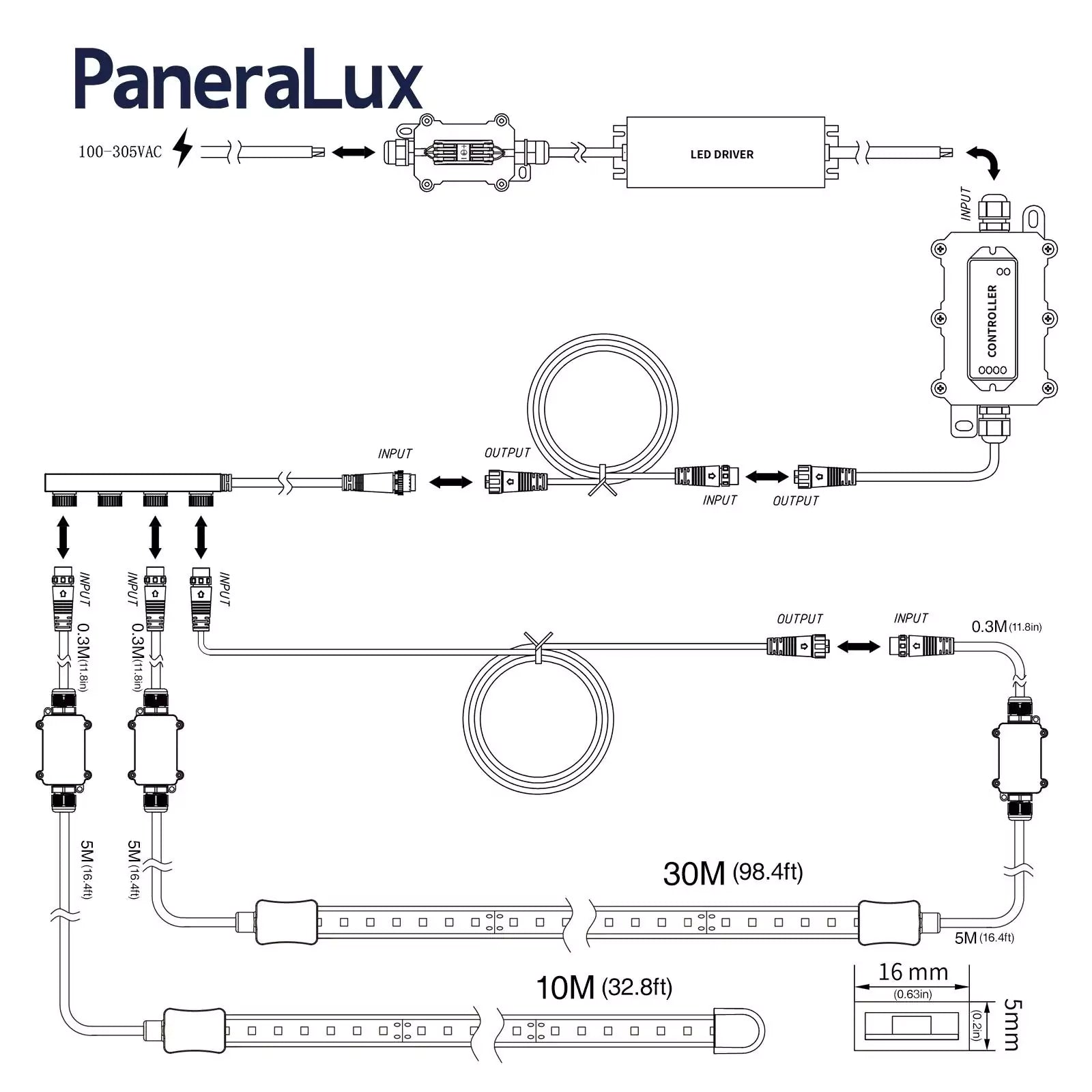 Connect Instruction for Two PaneraLux Outdoor Backlights