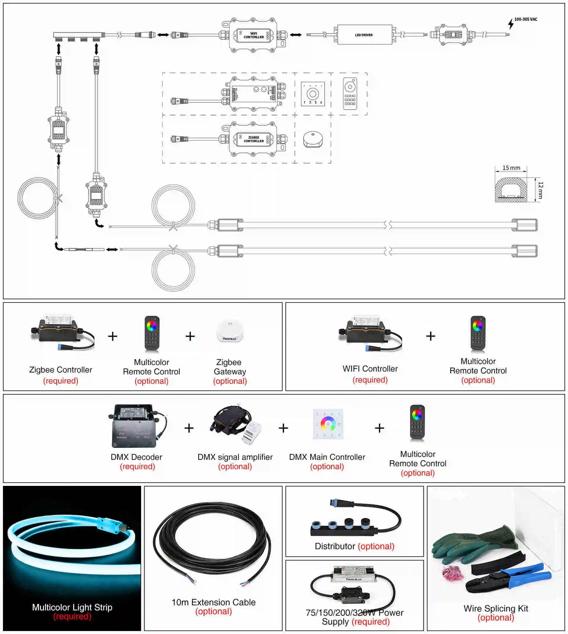 Connection Schematic of PaneraLux Colored fountain Lights