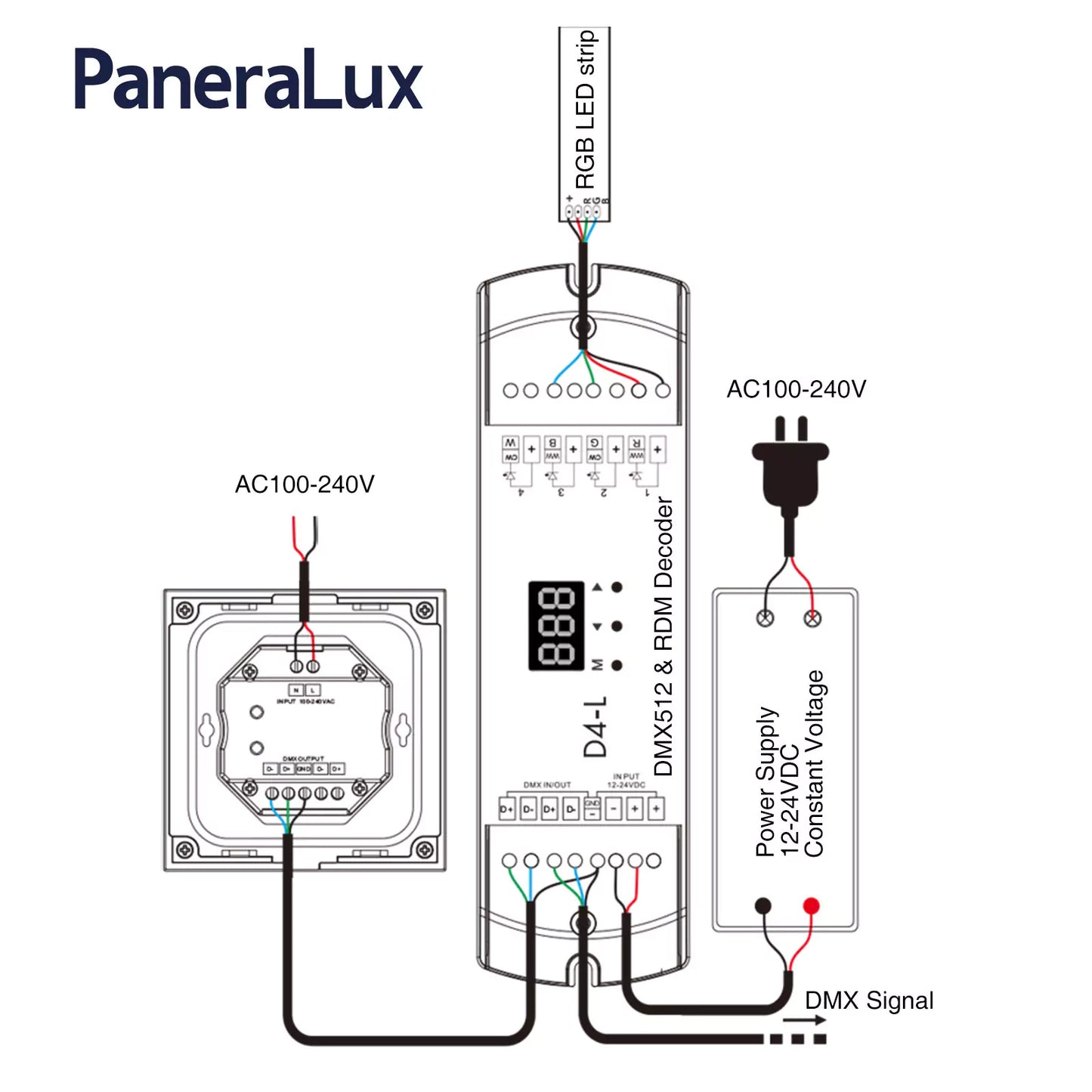 Digital Wiring Diagram for DMX512 Master Controller