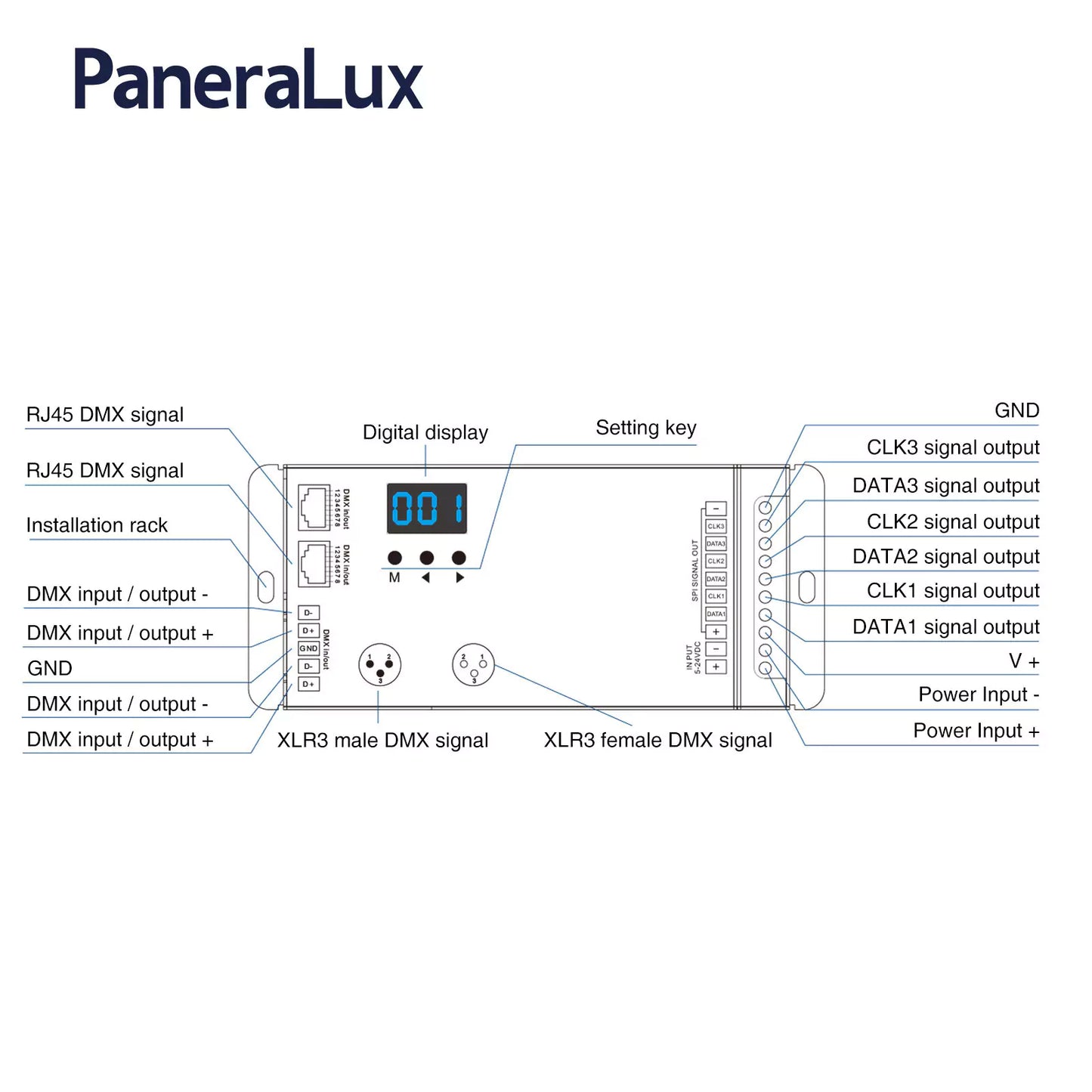 Digital Diagram of DMX521-SPI Controller Function Buttons