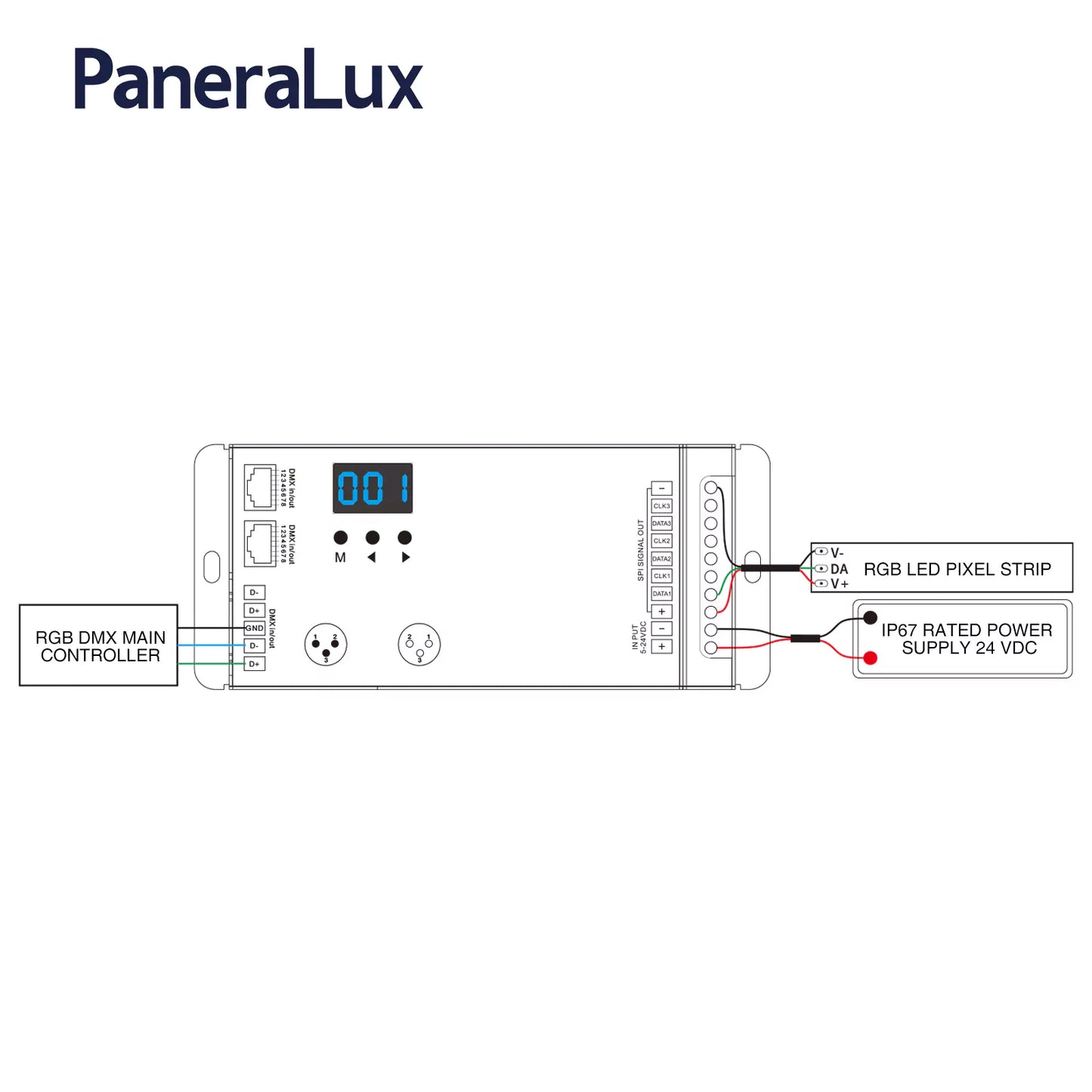 Digital Wiring Diagram for DMX521-SPI Controller