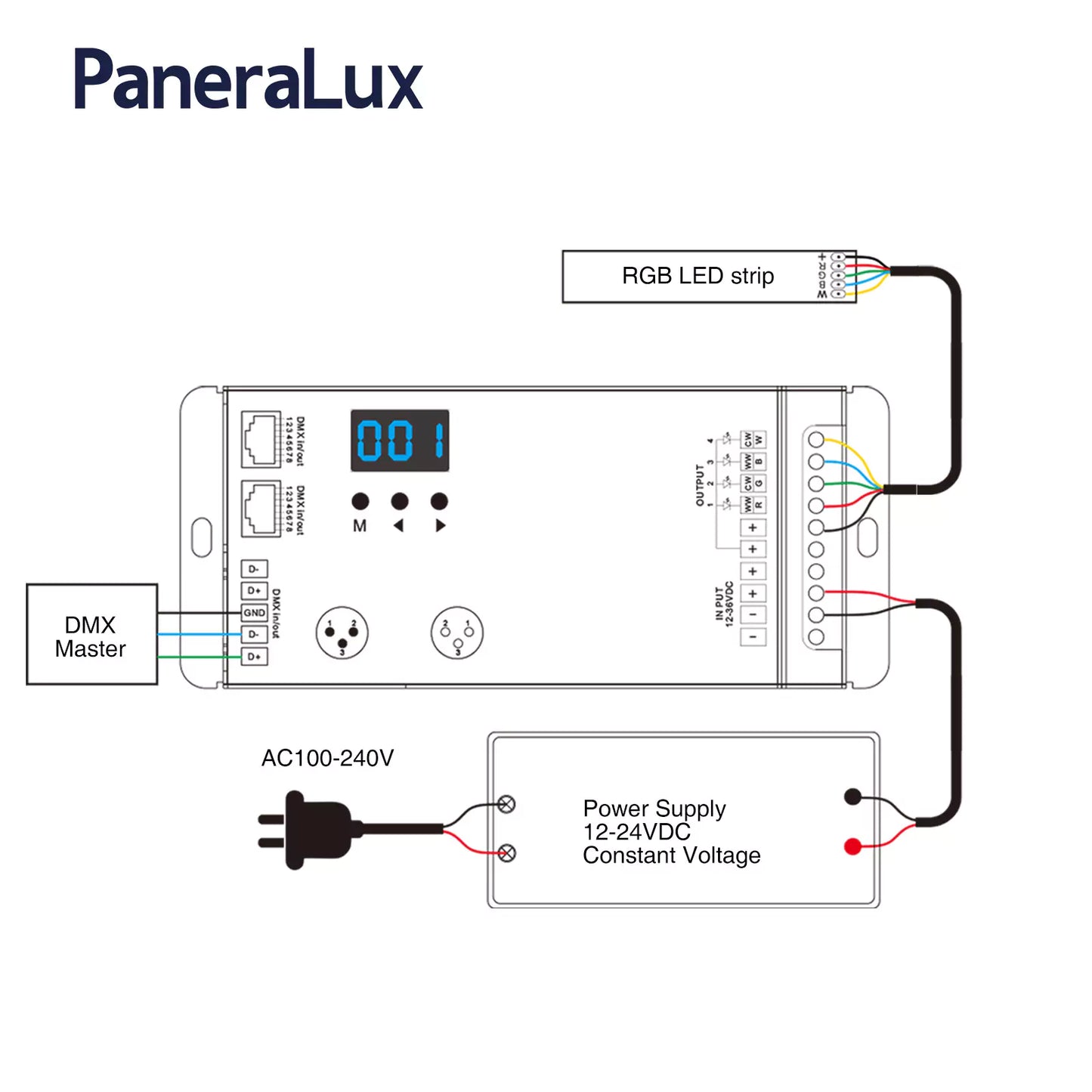 Digital Wiring Diagram for DMX521 Controller
