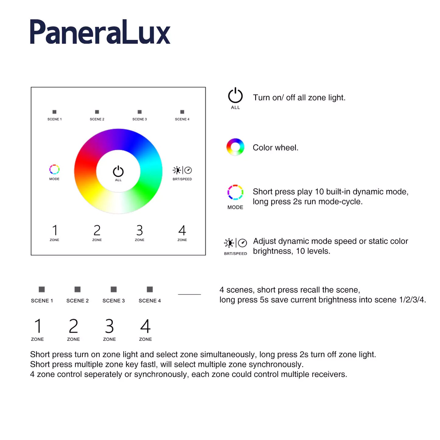 Electronic Manual for IP67 DMX512 Master Controller for RGB Lights
