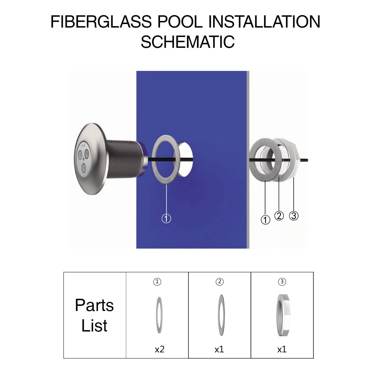 Fiberglass Pool Installation Schematic of Pool Light Fixture