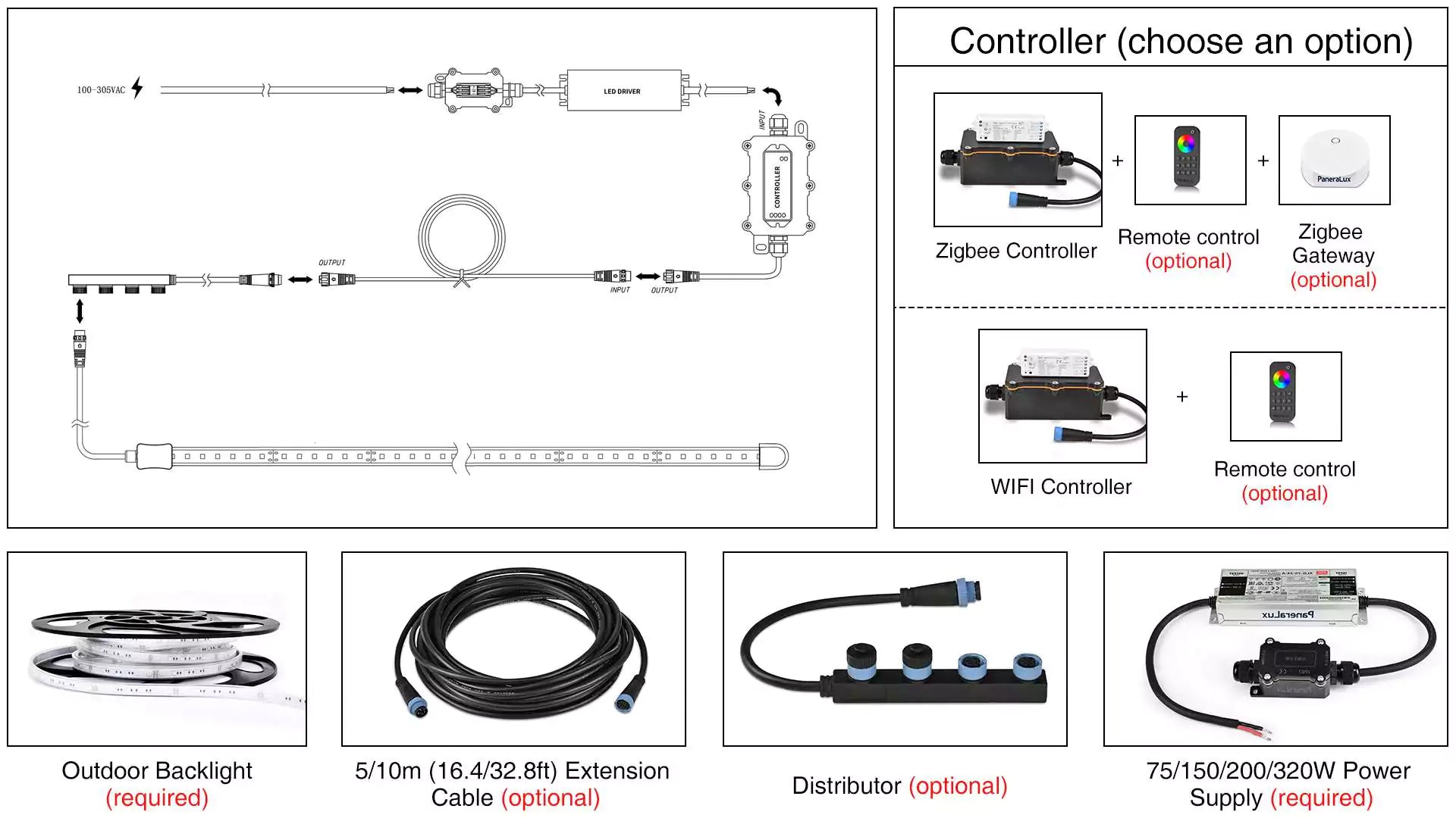 PaneraLux Above Ground Swimming Pool Lights, Connection Schematic