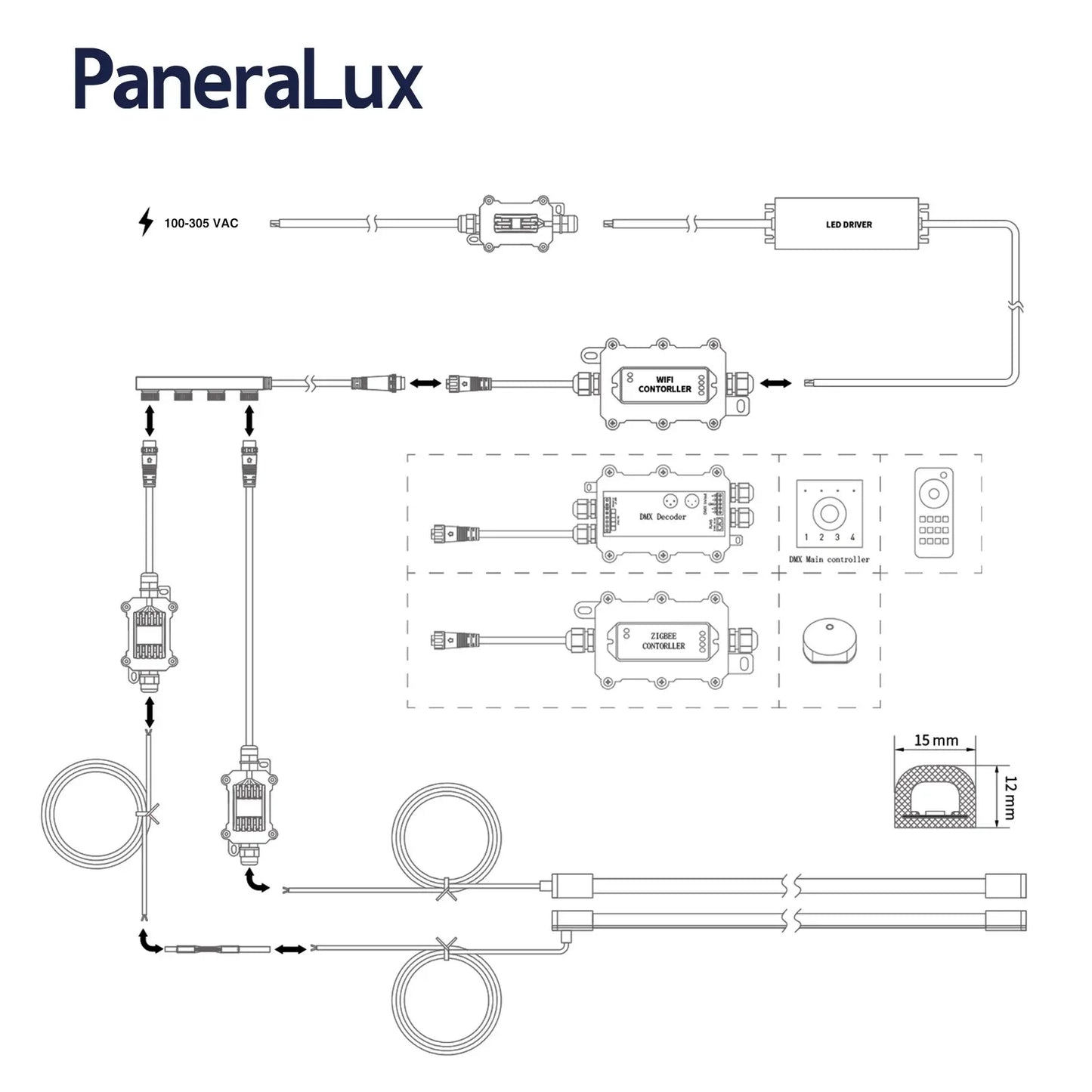 PaneraLux Colored Pool Light Strips Diagram