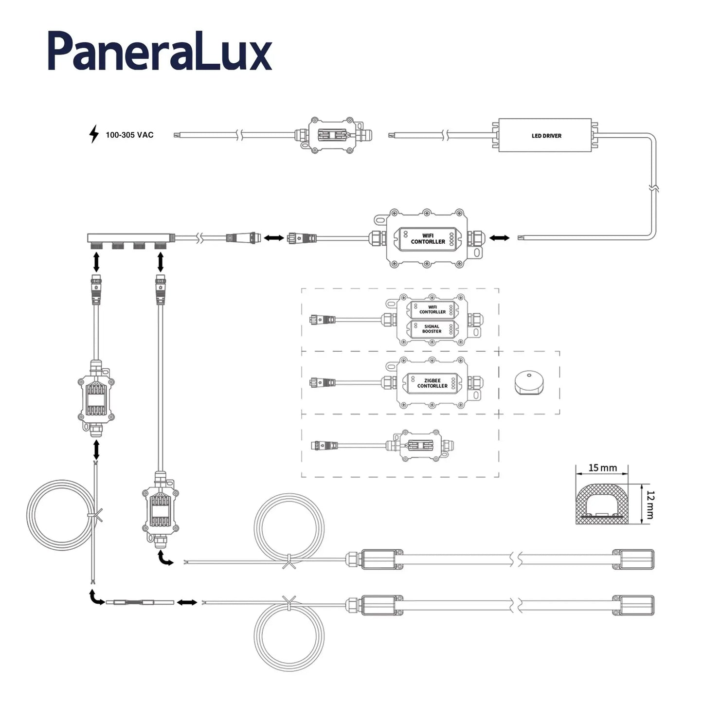 Underwater Pool Light Strips Diagram