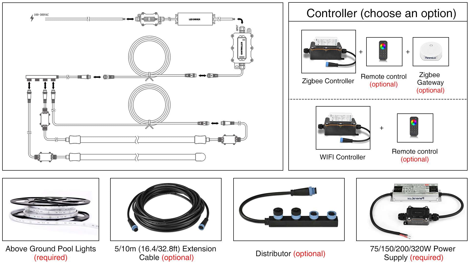garden decorative lights set from PaneraLux