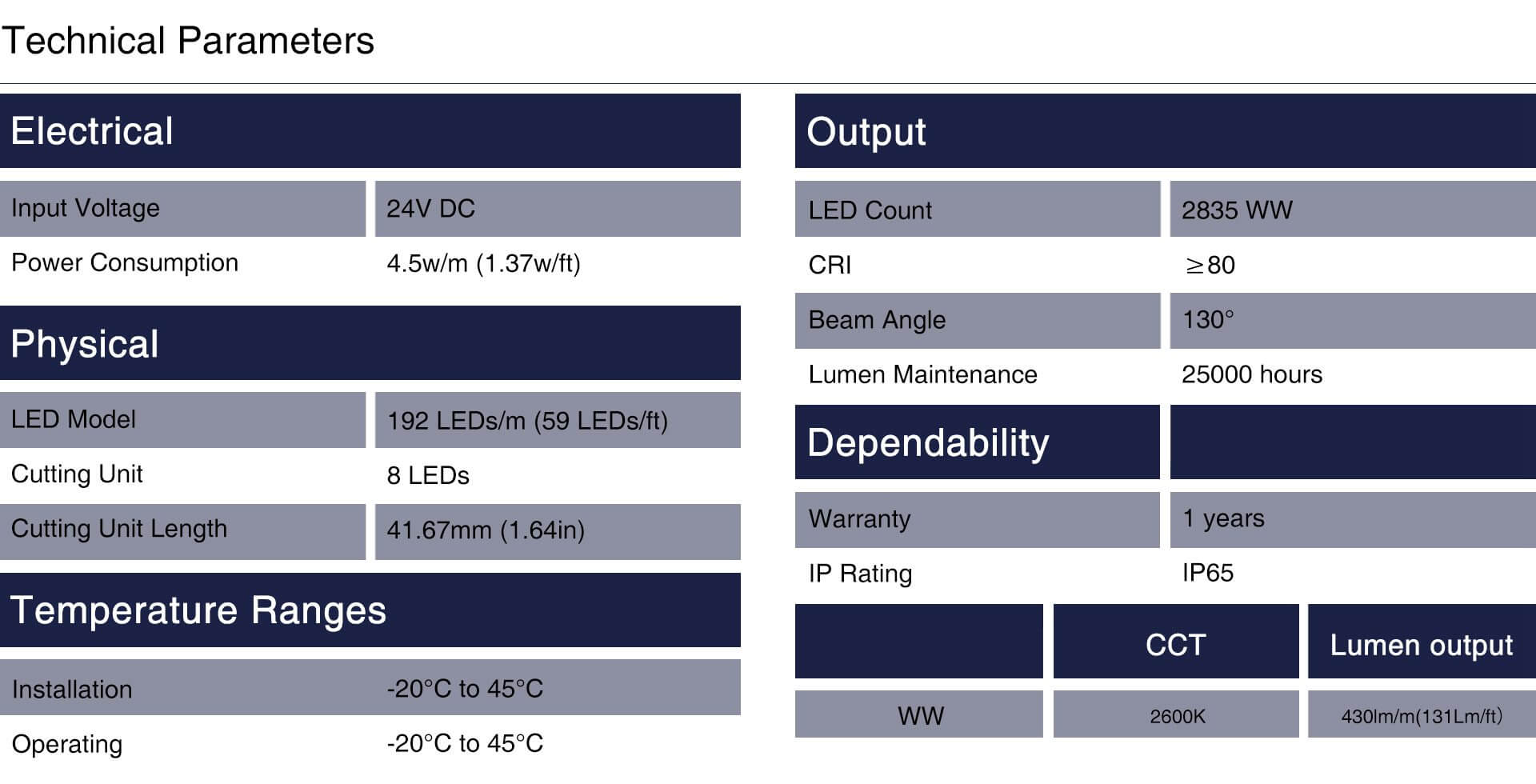outdoor step lights Technical Parameters from PaneraLux