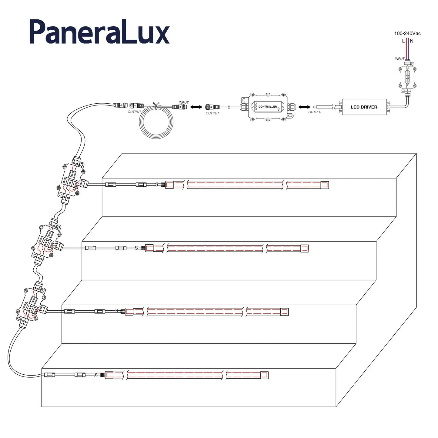 PaneraLux Outdoor Step Lights