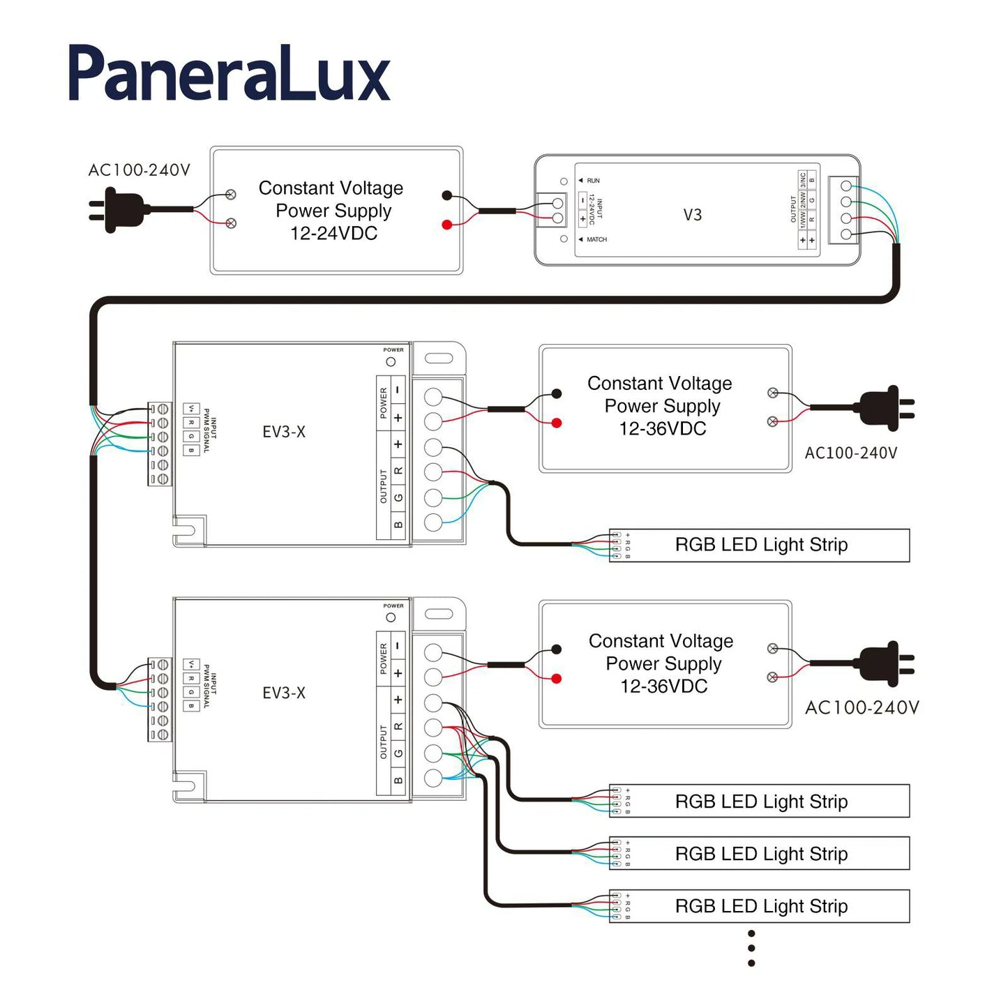 PaneraLux signal amplifier compatible cables wiring diagram