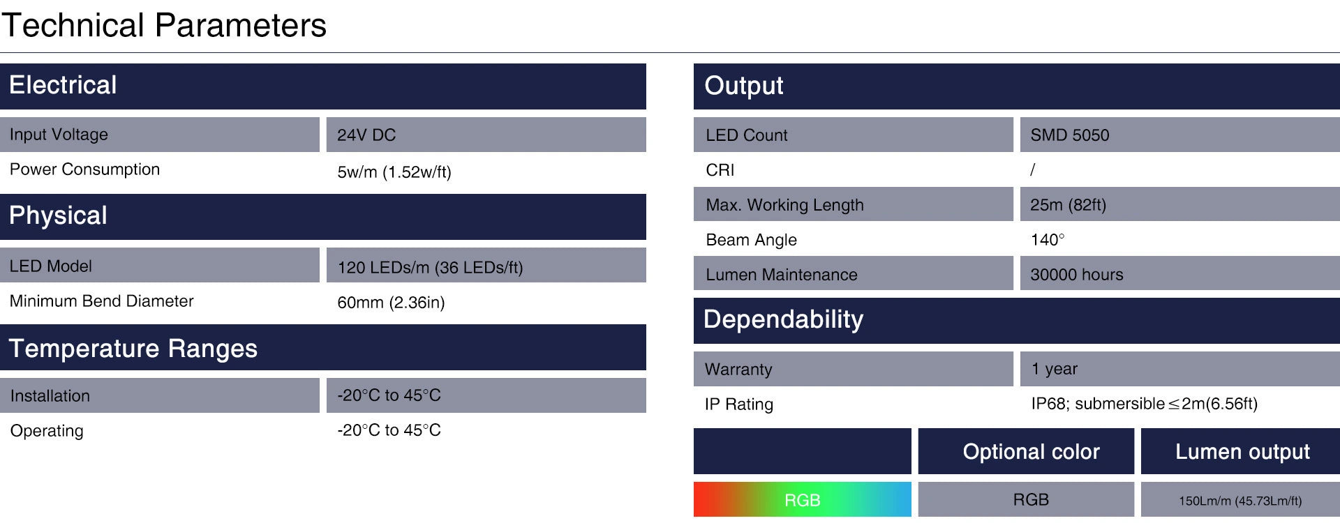 Colored Submersible Pool Lights Technical Parameters