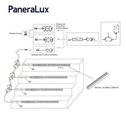 Paneralux Outdoor Soft Diffusion Step Lights