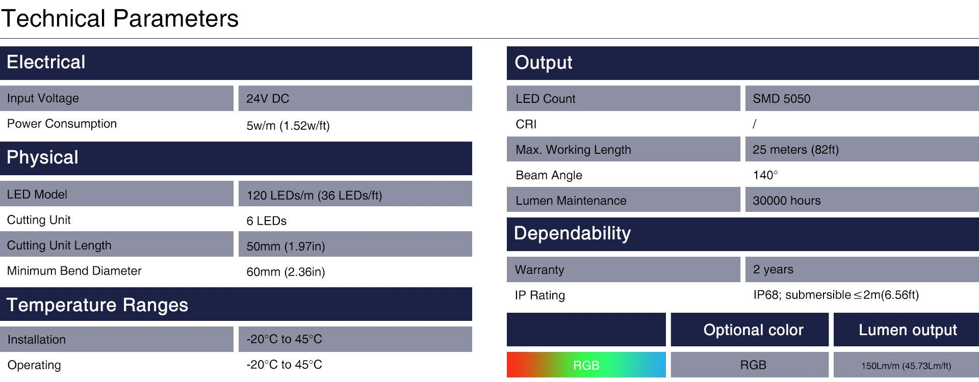 Colored Submersible Pool Lights Technical Parameters