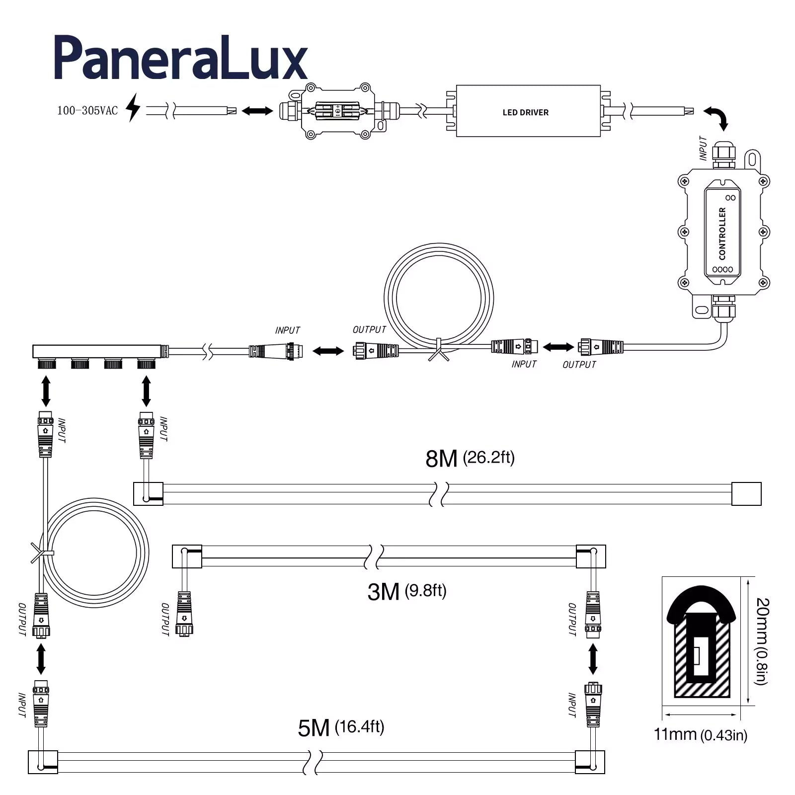 Connect Instruction for PaneraLux Outdoor Edge Light Strips
