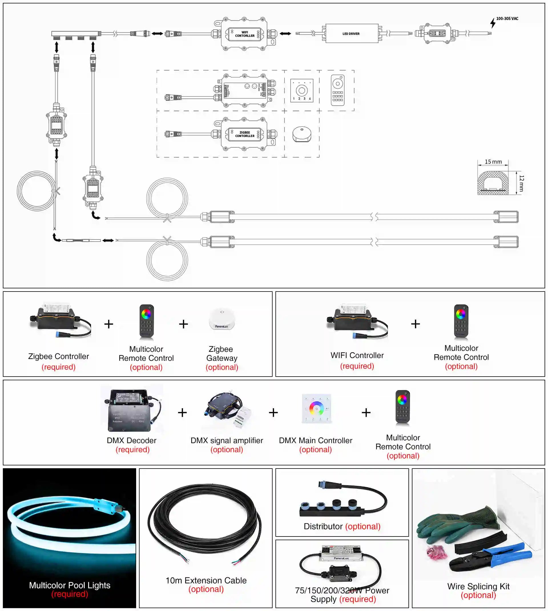 Connection Schematic of PaneraLux Colored fountain Lights