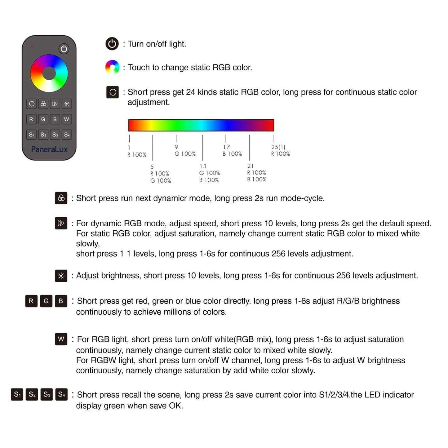 Instruction Manual for Remote Control of Controller RF2.4G RGB/RGBW