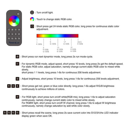 Instruction Manual for Remote Control of Controller RF2.4G RGB/RGBW
