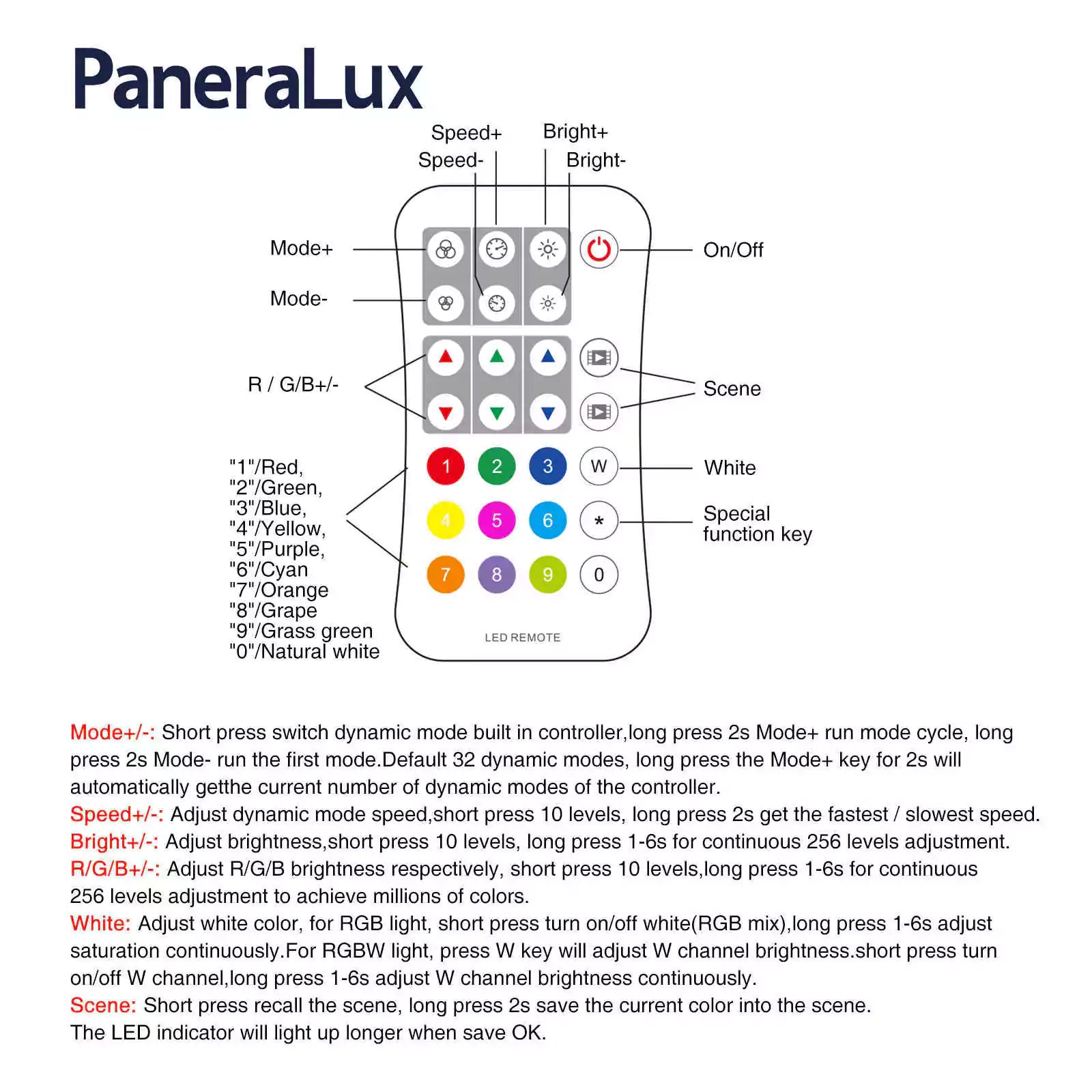 Manual of DMX2.4G Remote Control for RGBIC Dream Outdoor Lights