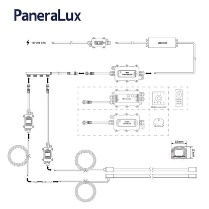 PaneraLux Colored Pool Light Strips Diagram