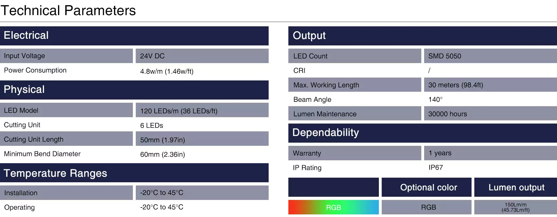 PaneraLux Colored Pool Lights - Pool LED Strip Lights Technical Parameters