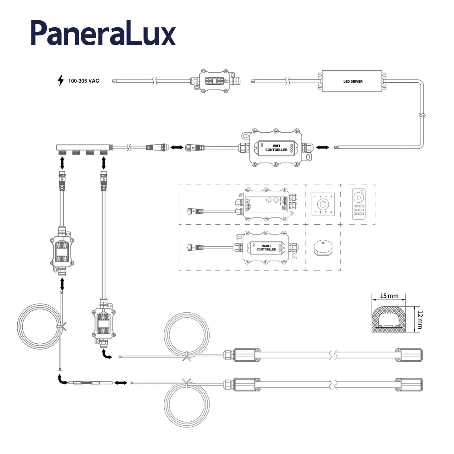 PaneraLux Underwater Pool Light Strips Diagram