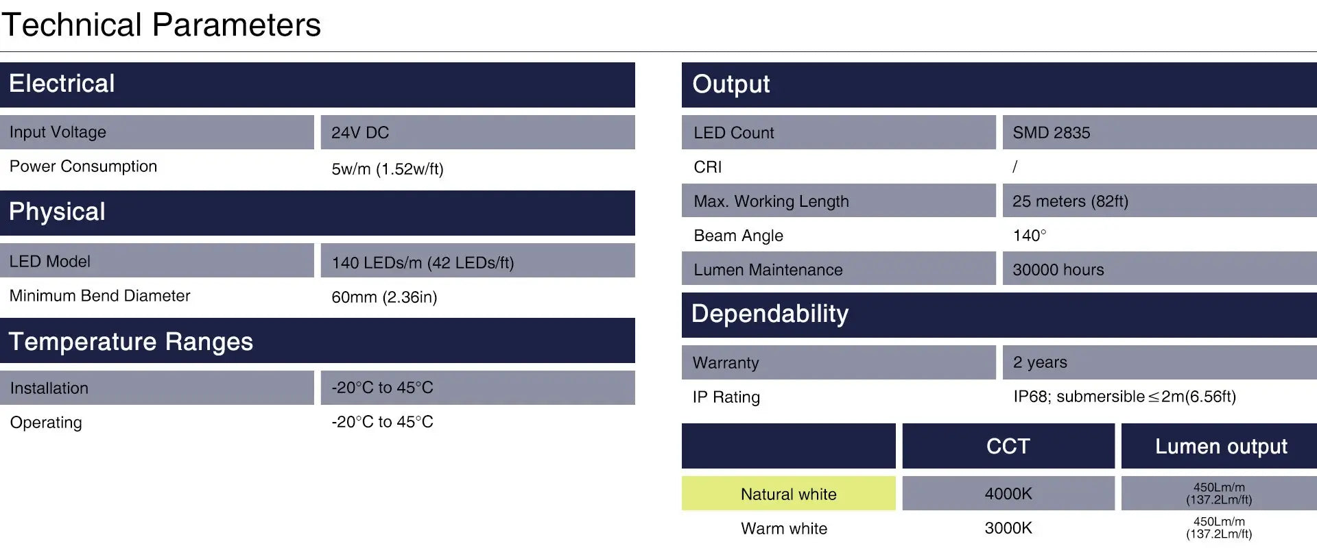 Single color underwater led pool lights Technical Parameters