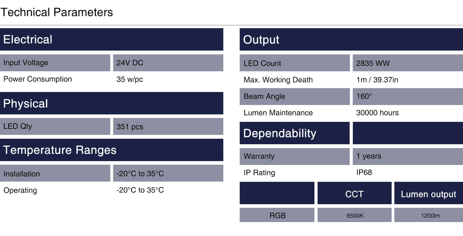 Technical Parameters of PaneraLux Underwater Light