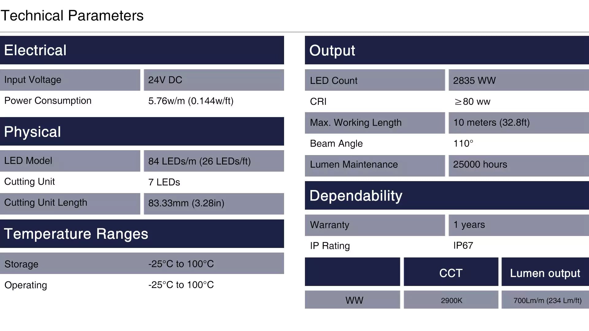 Technical Parameters of Sauna Light