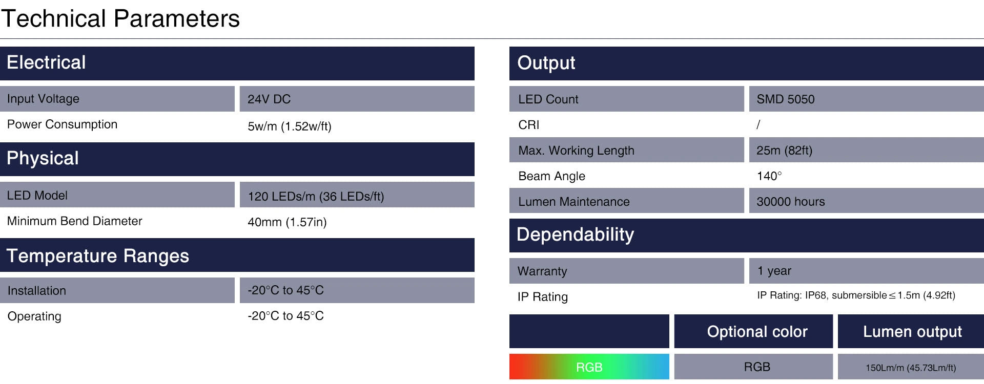PaneraLux Colored fountian Lights-Pool LED Strip Lights Technical Parameters