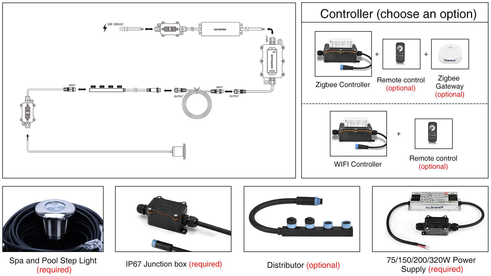 optional parts of Spa Light from PaneraLux