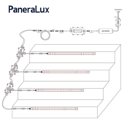 PaneraLux Outdoor Step Lights