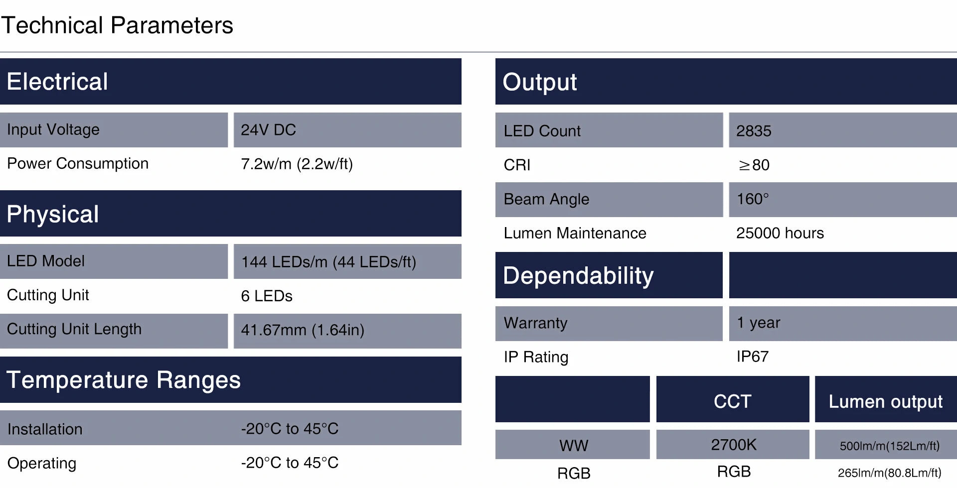 paneralux outdoor step lights Technical Parameters