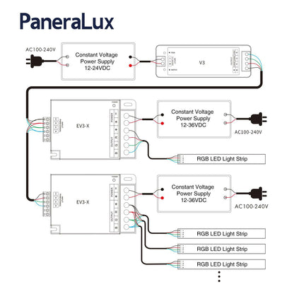 PaneraLux signal amplifier compatible cables wiring diagram